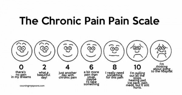 The Chronic Pain Scale - Counting My Spoons