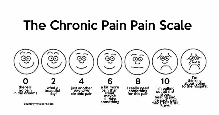 printable pain scale 1 10